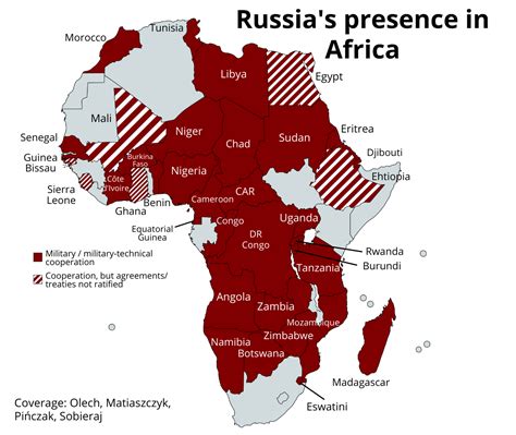 Russia's influence in Africa